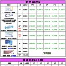 으뜸플러스안경천안쌍용점 이미지