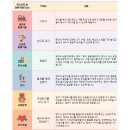 한국ABA행동발달연구소 | 영유아발달검사 인싸이트 KIDS 한국영아발달검사 집에서 해본 현실 후기