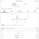 영우푸드 티스토리