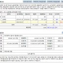 월성우방 이미지
