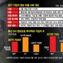 유심산업