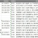 (주)와이에이비커머스