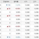 우진파트너스 네이버블로그