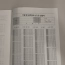 아동，가족상담센터참사랑 | 세종시부부상담 우니나비 아동가족심리상담센터 TCI 기질검사로 알아본 세종시심리상담 리얼 후기