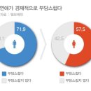 모텔비 이미지