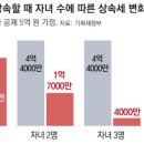 세무법인중산중산 이미지