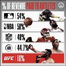 팩트로 확인하는 UFC vs 복싱 시장 규모 비교 이미지