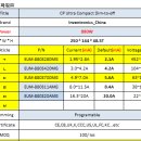 중국 인벤트로닉스(inventronics) 880W 2.1A,4.2A,5.6A,8.4A,20.0A LED POWER SPEC 비교 이미지