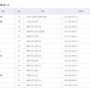 현대백화점 천호지점 이미지