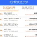 삼성편의점 - 파주시 | 삼성편의점