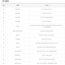 지에스25 도곡타워 이미지