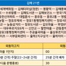 풍유2통 티스토리