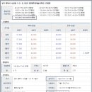 서정주공3 이미지