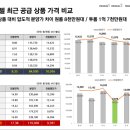 제니스오피스텔 이미지