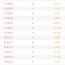 농산물소매 - 광주시 양벌로 184-17 | 농산물소매