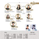 을숙도문화회관소공연장 이미지