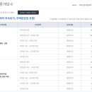 소망부동산중개 이미지