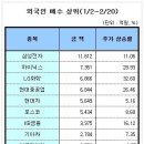 분석 - 매수기준, 매도기준, 시장 위험 판단 : 2월 26일 주식 강의 자료(3-2) 이미지