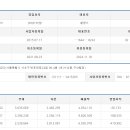 (주)엑스오푸드빌리지 이미지