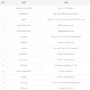 씨유 3공단점 이미지