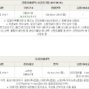 해안대로-2 이미지