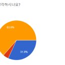 우선상사 이미지
