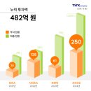 티에이치케이