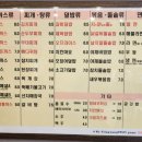 나영맛집 이미지