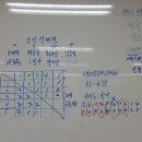 석바위탁구 Daum카페
