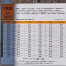 영실기암과 오백나한 | 한라산 겨울산행: 영실~윗새오름~어리목