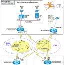 시스템보안, 네트워크강좌-네트워크의 네트워크, 인터넷(Internet), [Dynamips/Dynagen/VMware] 가상 Voice 렉 만들기... 이미지