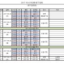 2017 아시아대학축구대회 경기일정표(9월20일~27일=태백) 이미지