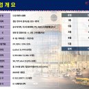 드림어반스퀘어 이미지