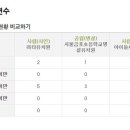 옥수병설유치원 이미지