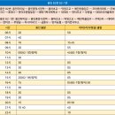 대대리마을회관 이미지