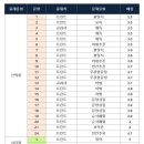 중흥고등학교 이미지