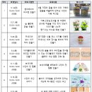 송린이음터 요리교실 이미지