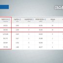 에스씨에듀