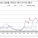 쌩쌩마켓