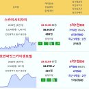 영종하늘도시 주간 실거래가 스카이시티자이 5.73억 호반써밋스카이센트럴 호반써밋스카이센트럴2차 영종자이 영종국제도시화성파크드림2차 인천 이미지