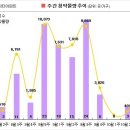 [10월 3주 분양동향] 래미안DMC루센티아 등 4천가구 청약 이미지