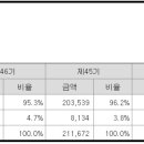 송암공단주유소
