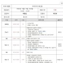 매산동 어울림센터 이미지