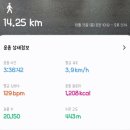 갈맷길 5코스 5-3구간 이미지