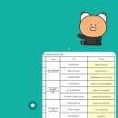 Easy English 생활영어(초급) 이미지