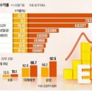 하루하루하루 이미지