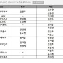 2018년 프로야구 FA 예비명단 이미지