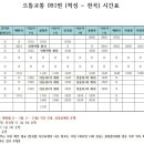 어유1리 이미지