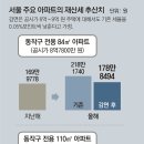 심심주택 이미지