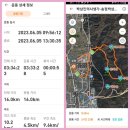 ❤️해오름봉~무룡산~동화산23.6.5일 이미지